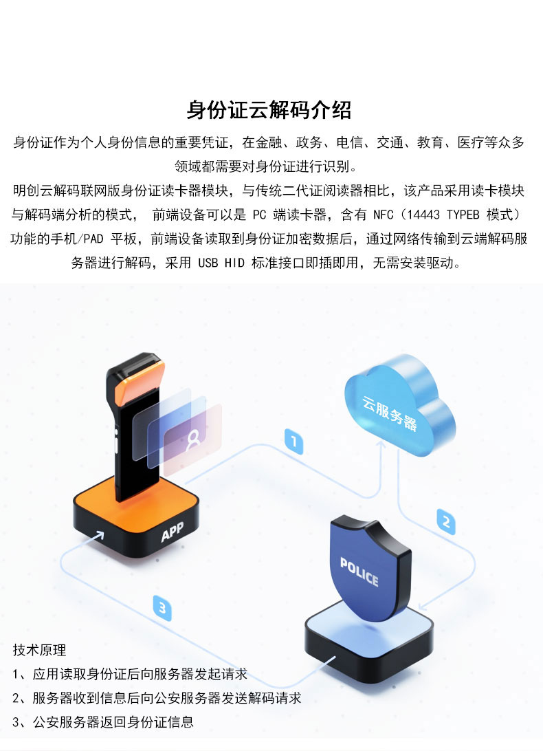 網(wǎng)絡(luò)身份閱讀器拉頁1.jpg