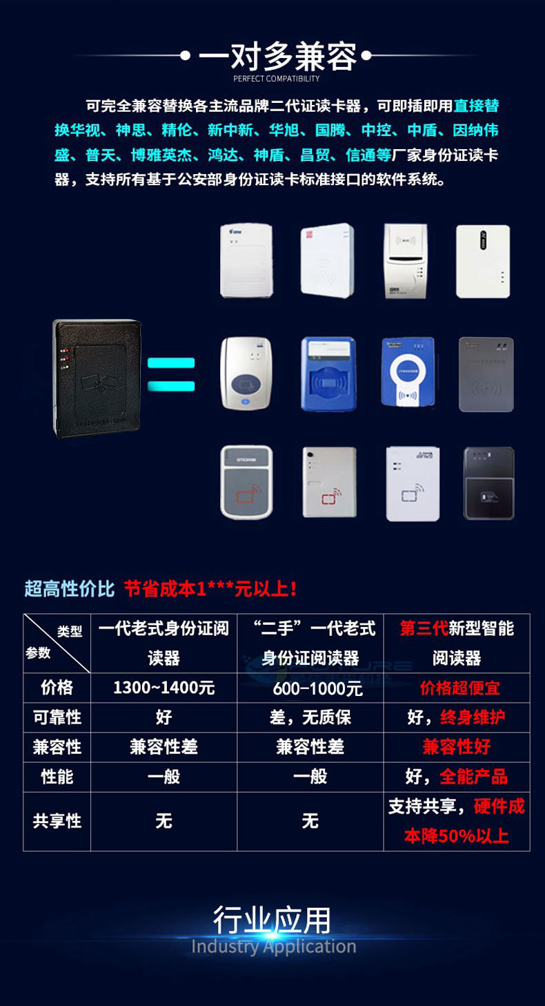 網(wǎng)絡(luò)身份閱讀器拉頁5.jpg